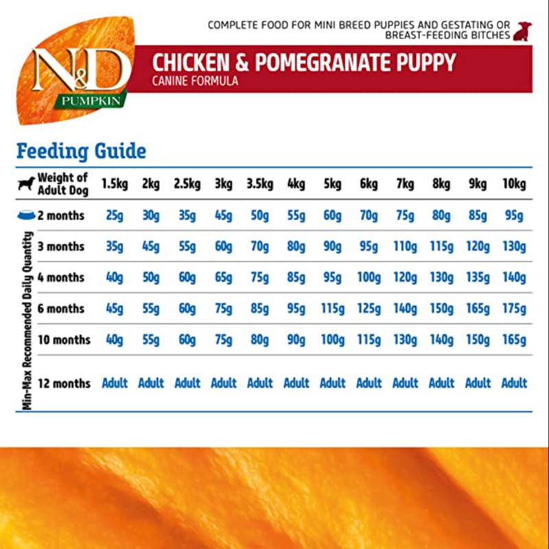 FARMINA N&D Pumpkin, Grain Free, Dry Dog Food, Puppy Mini Breed, 800 Gm, Chicken & Pomegranate